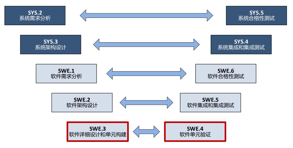 V字模型.JPG