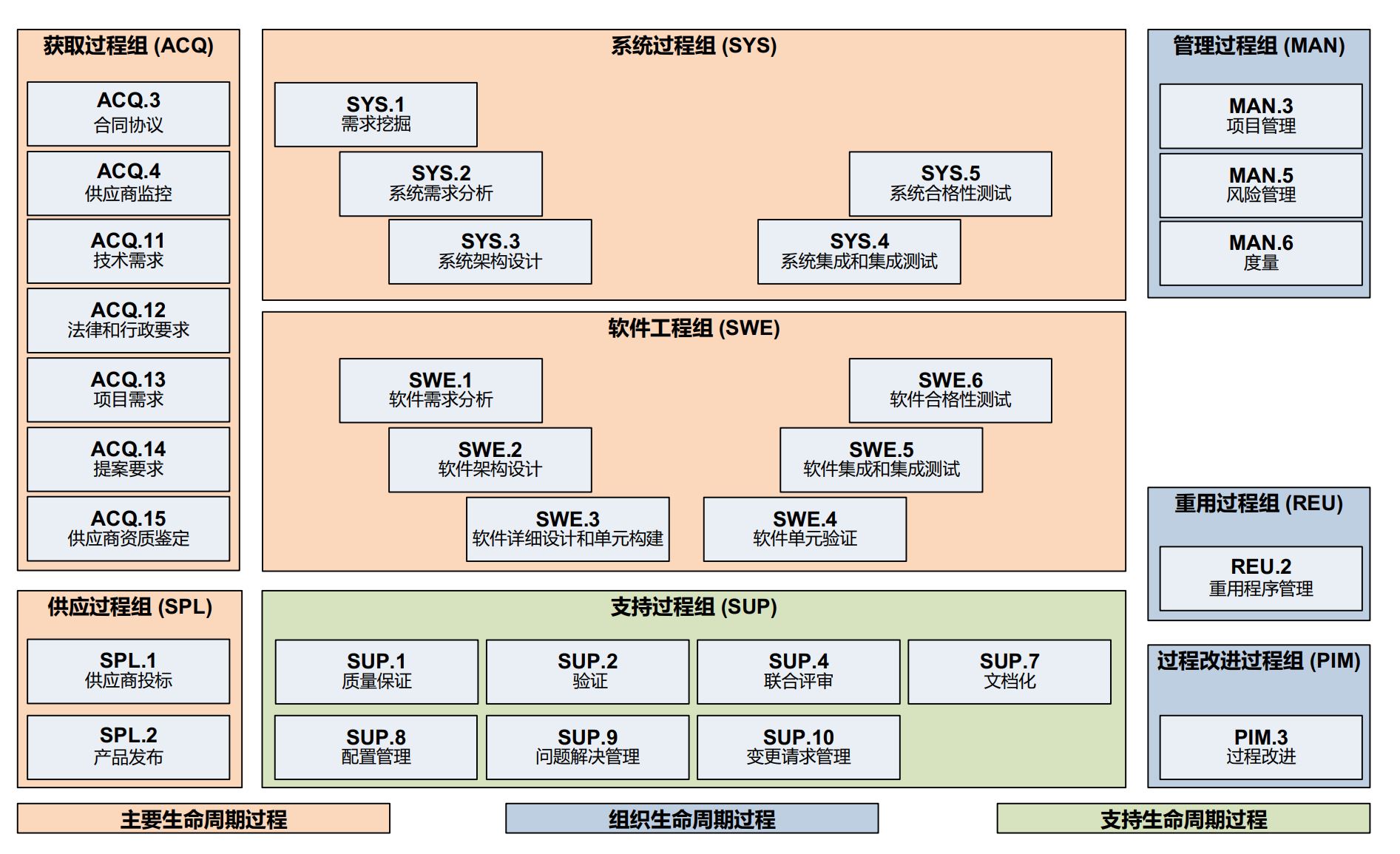 过程参考模型.JPG