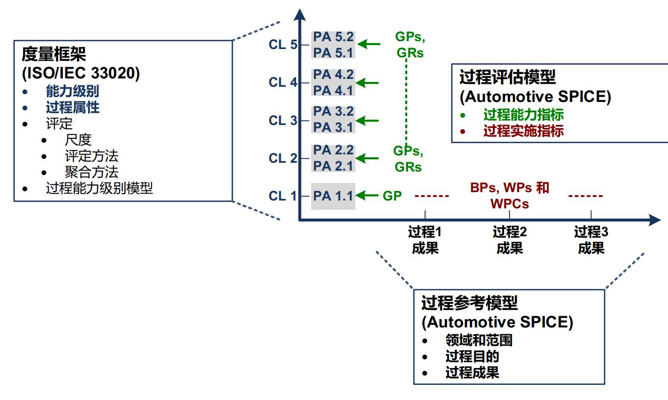 过程评估模型关系.JPG