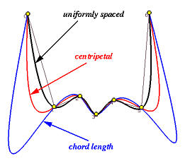 FIG-parameter-3-curves-2.jpg