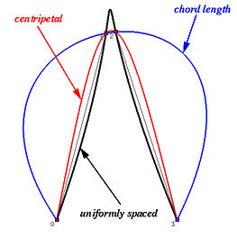 FIG-parameter-3-curves.jpg