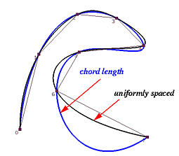 FIG-parameter-uniform-chord-1.jpg