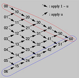 b-sub-chart.jpg