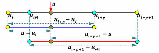 division-of-u.jpg