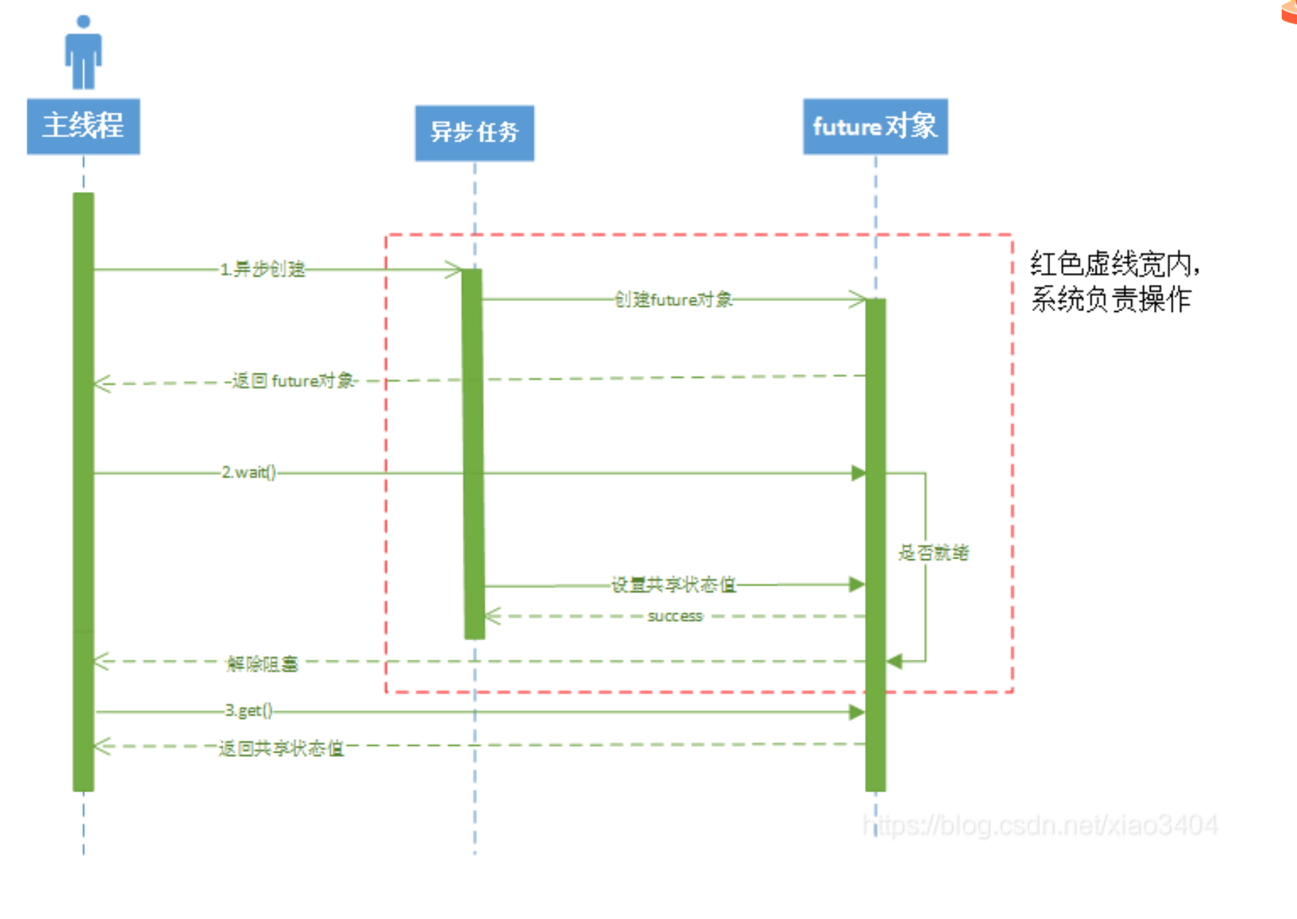 async_future.png