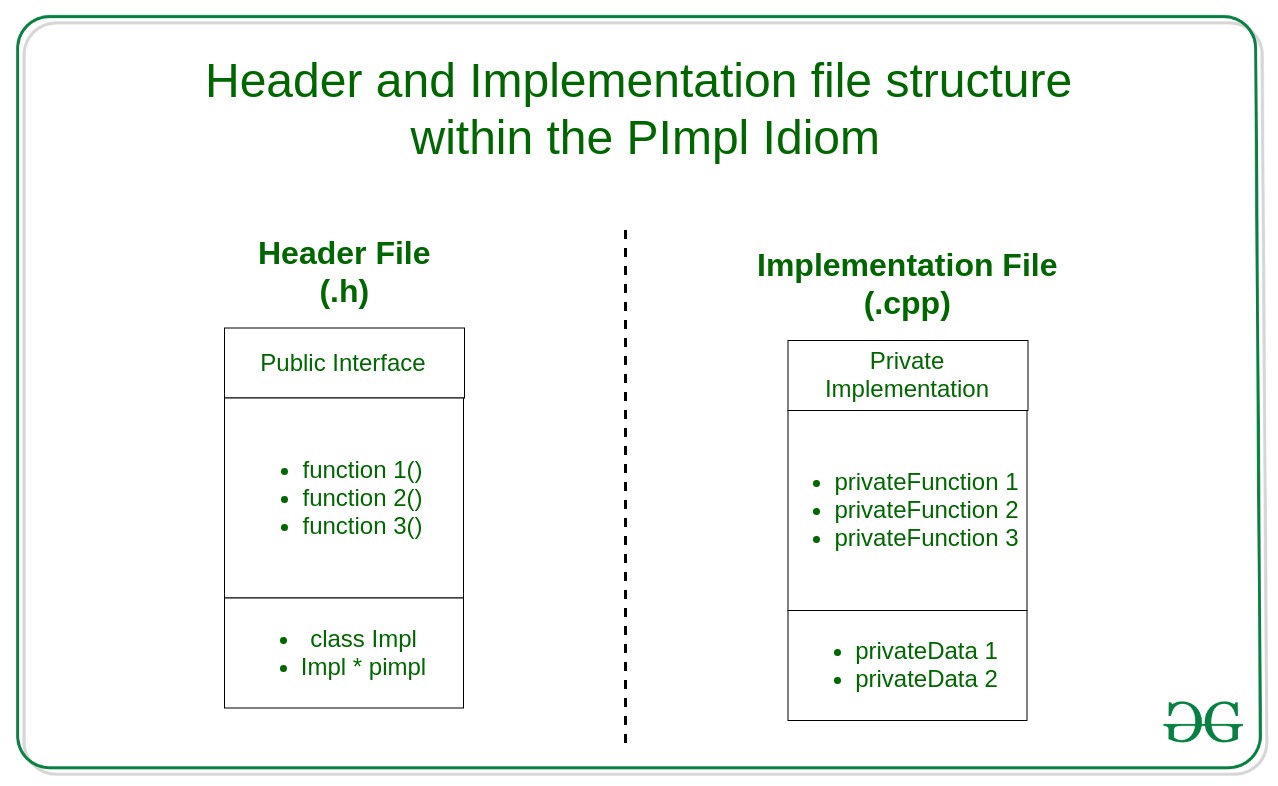 Header-and-Implementation-file-structure-within-the-PImpl-Idiom.jpg