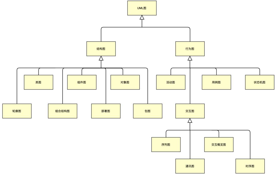 uml_classification.jpeg