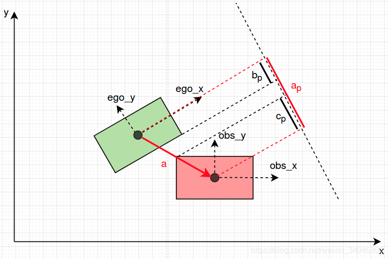 AABB_projection_case.png