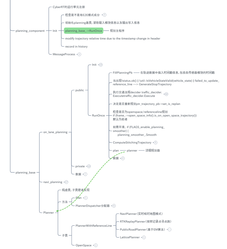 lattice_planner_init.png