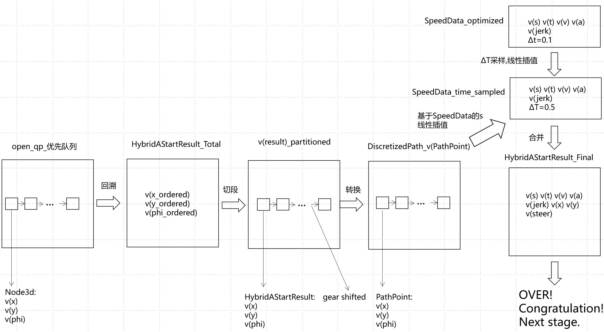 data_flow.JPG