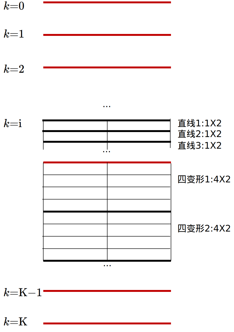 data_layout.png