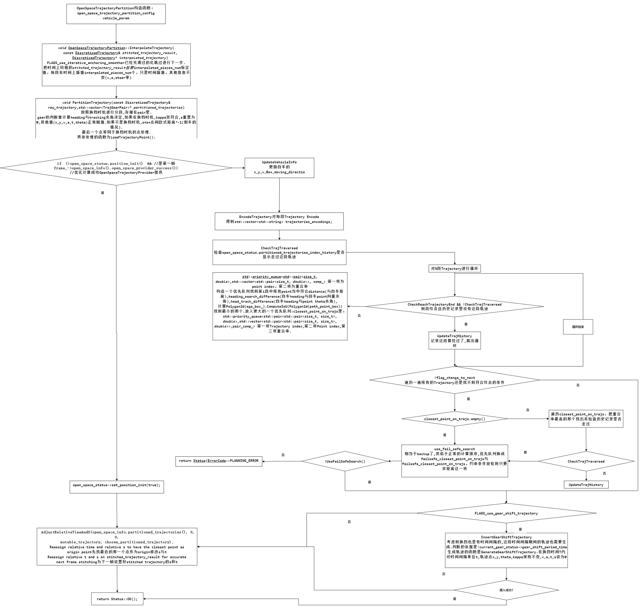 OpenSpaceTrajectoryPartition.png