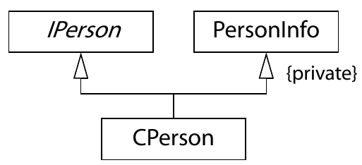 I40_multiple_inheritance_UML.png