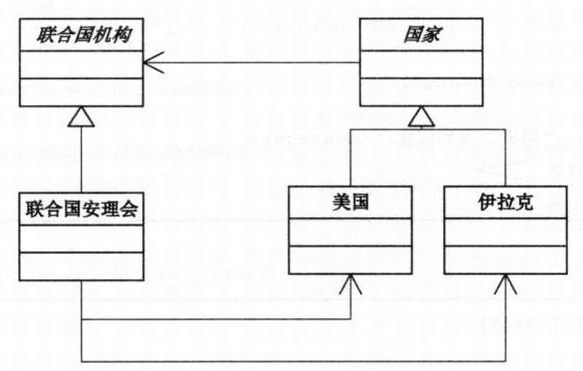 中介者模式例子.png