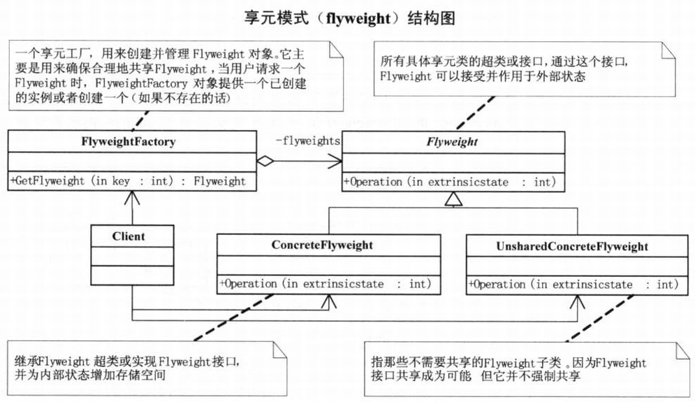 享元模式.png