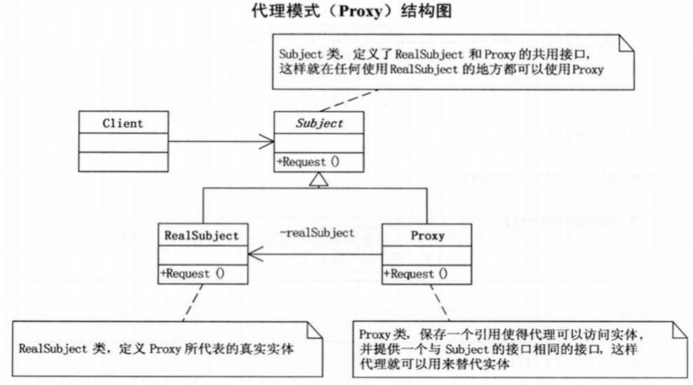 代理模式结构图.png