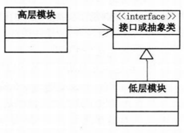 依赖倒转原则.png