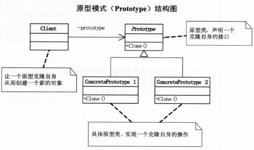 原型模式.png