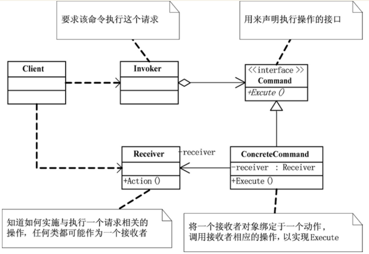 命令模式.PNG