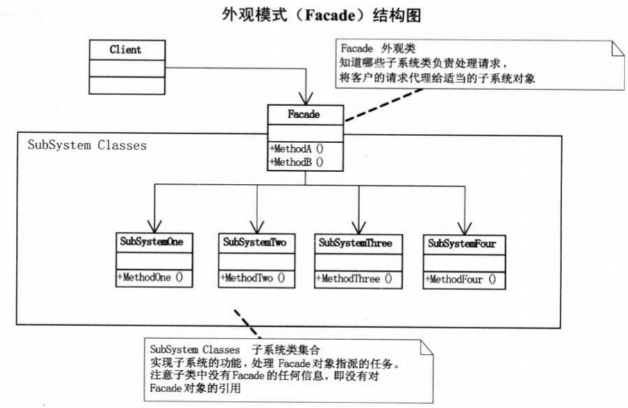 外观模式.png