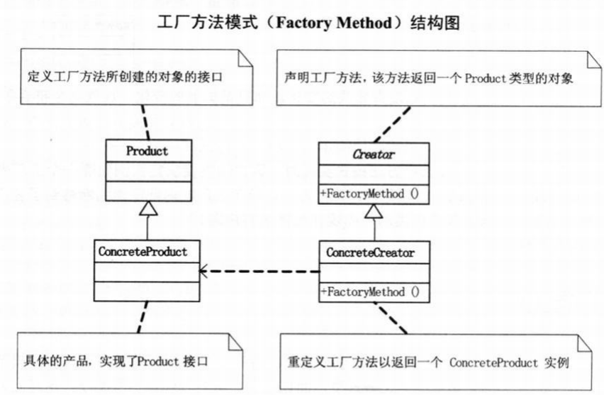 工厂方法模式.png