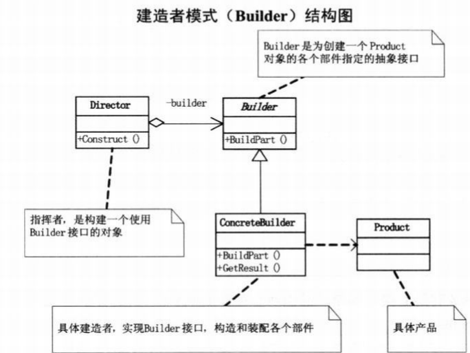 建造者模式.png