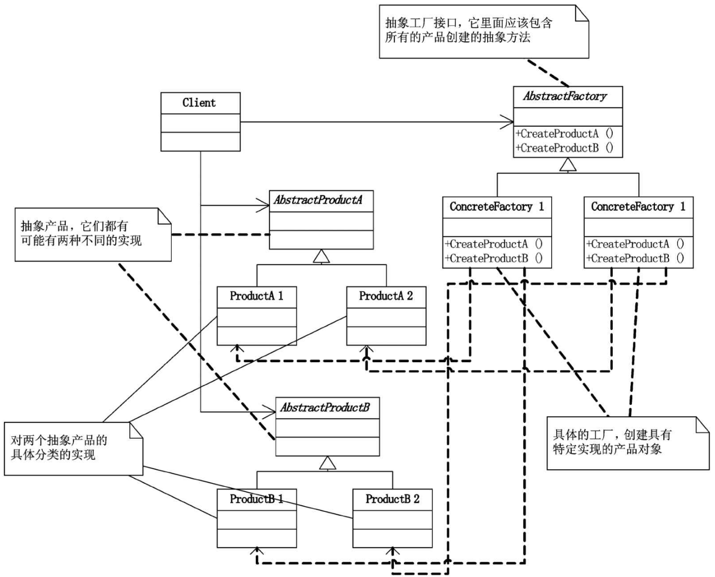 抽象工厂模式.png