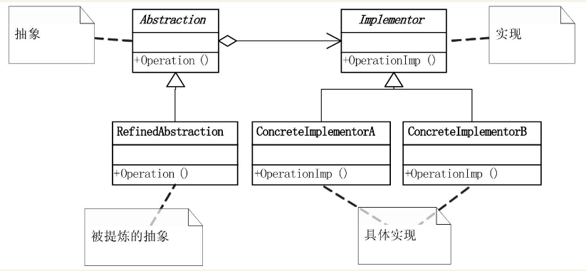 桥接模式.PNG