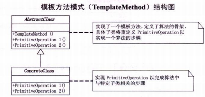 模板方法.png
