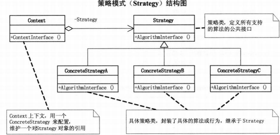 策略模式结构图.png