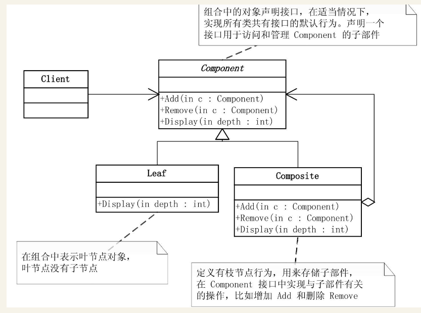 组合模式.PNG