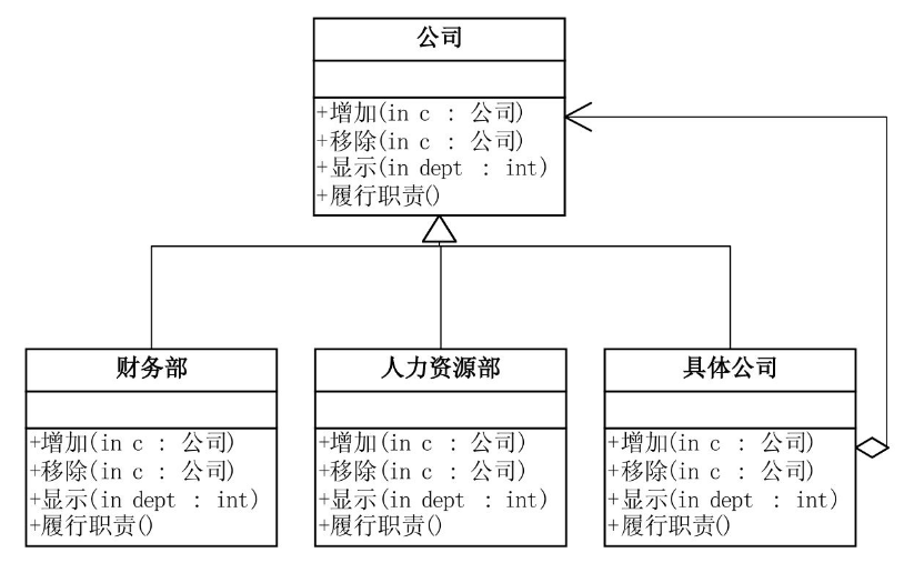 组合模式2.PNG