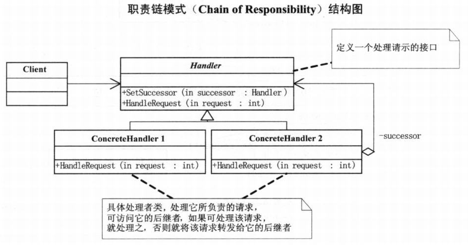 职责链模式.png