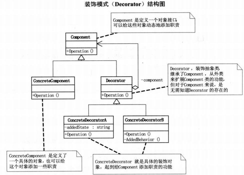 装饰模式结构图.png