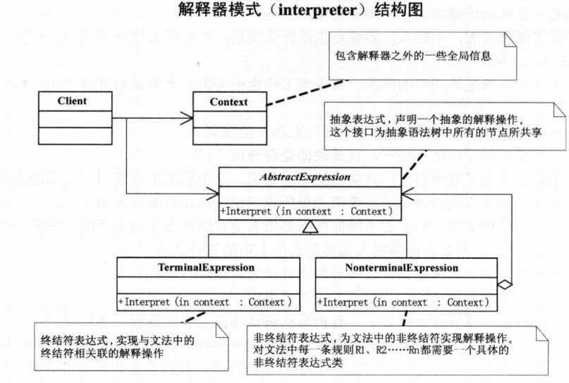 解释器模式.png