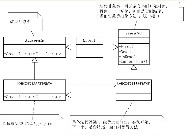 迭代器模式.PNG