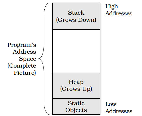 memory_structure_2.PNG