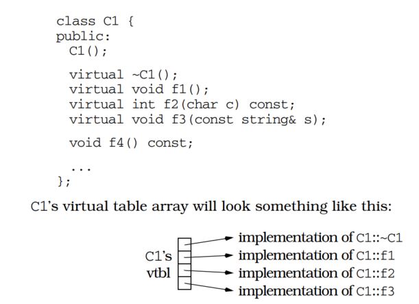 item24_vitual_table.JPG