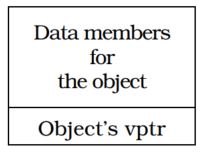 item24_vitual_table_pointer.JPG