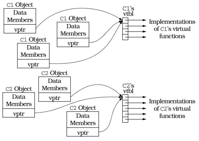 item24_vitual_table_pointer_and_table.JPG