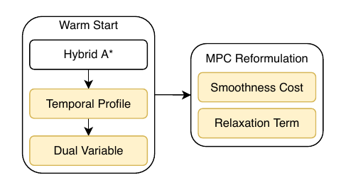 TDR-OBCA_Architecture.png