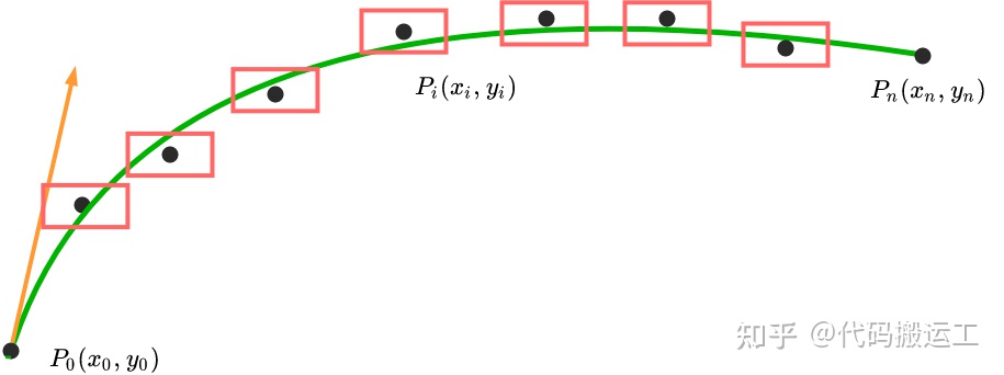 position_constraint