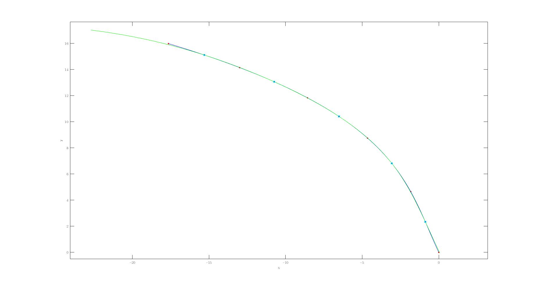 result_y_arc_length_1