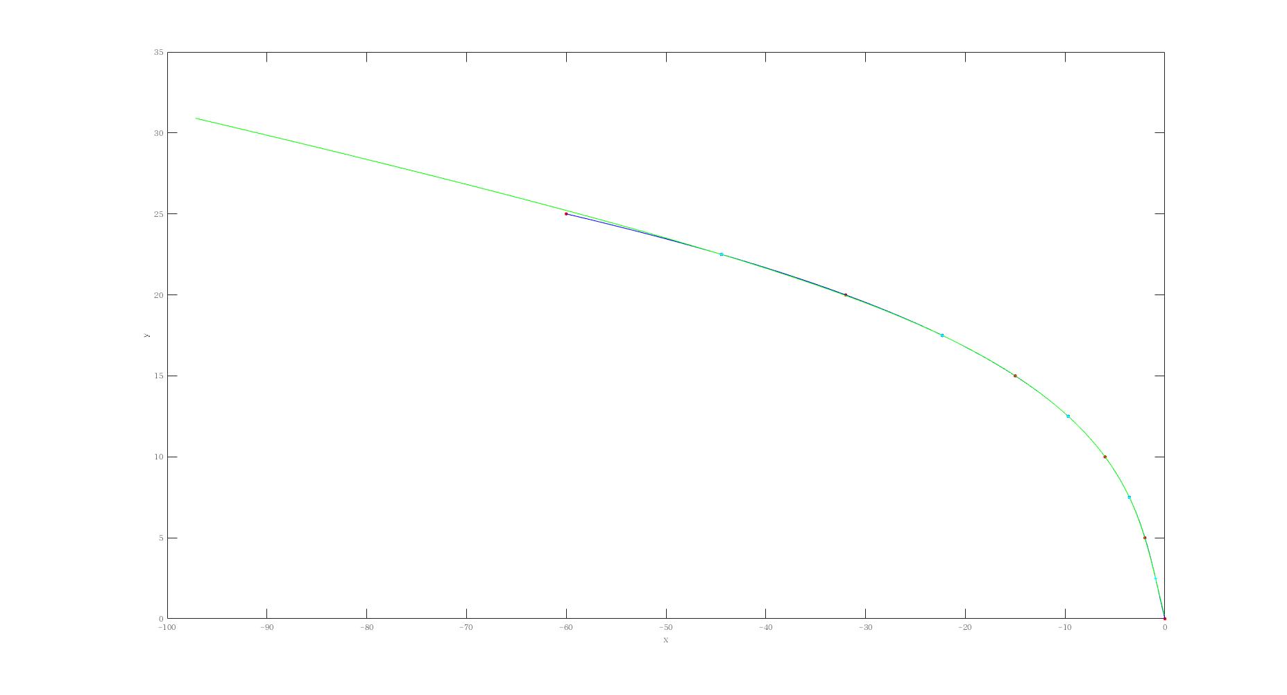 result_y_axis_interval_1