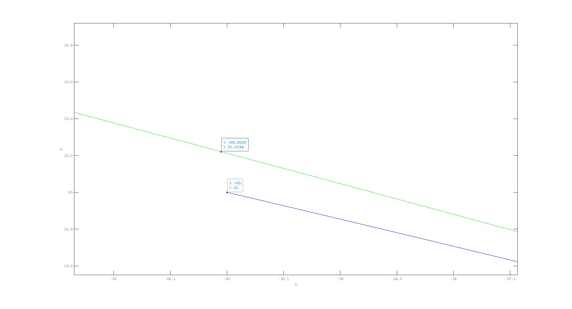 result_y_axis_interval_2