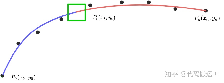 smoothness_constraint