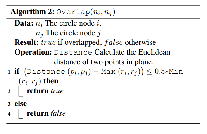 Algorithm_2