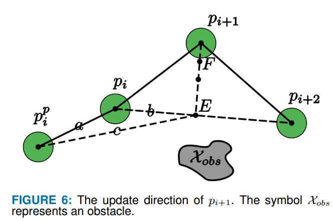 The_update_direction_of_pi_1